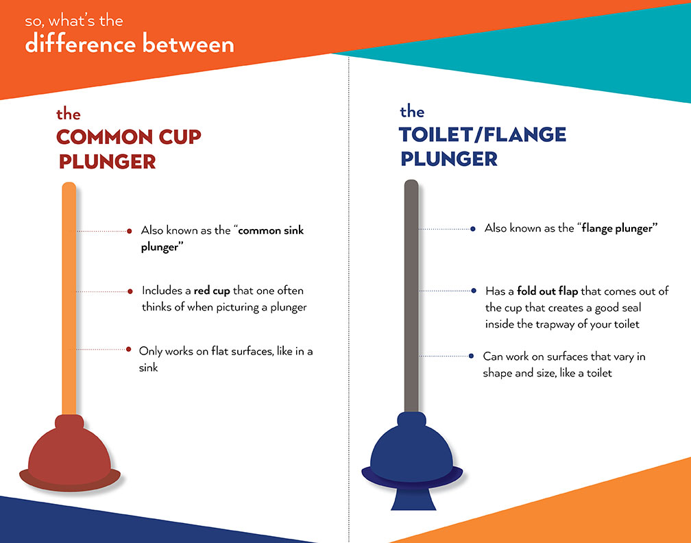 Plunger Infographic