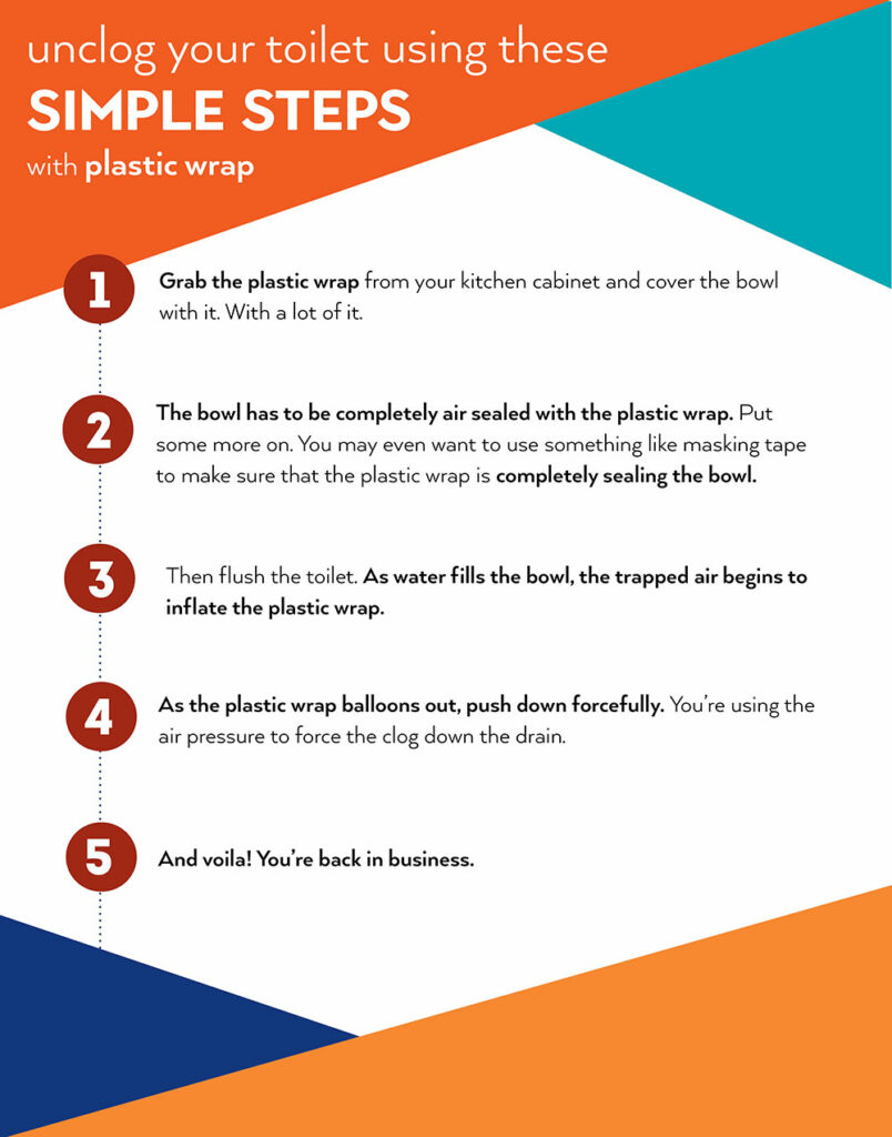 Unclog Toilet Plastic Wrap Infographic