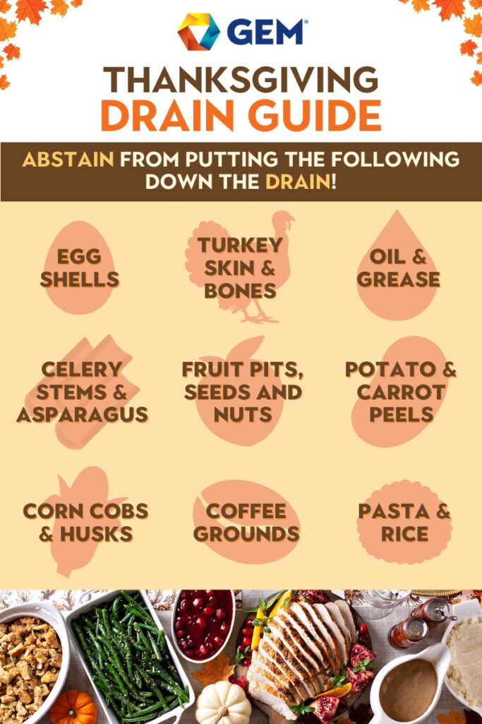 Avoid putting these items down your drain: egg shells, turkey skin or bone, oil or grease, celery or asparagus stems, fruit pits, potato or carrot peels, corn cobs or husks, coffee grounds, pasta, or rice.