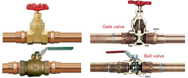 Gate Valve Ball Valve