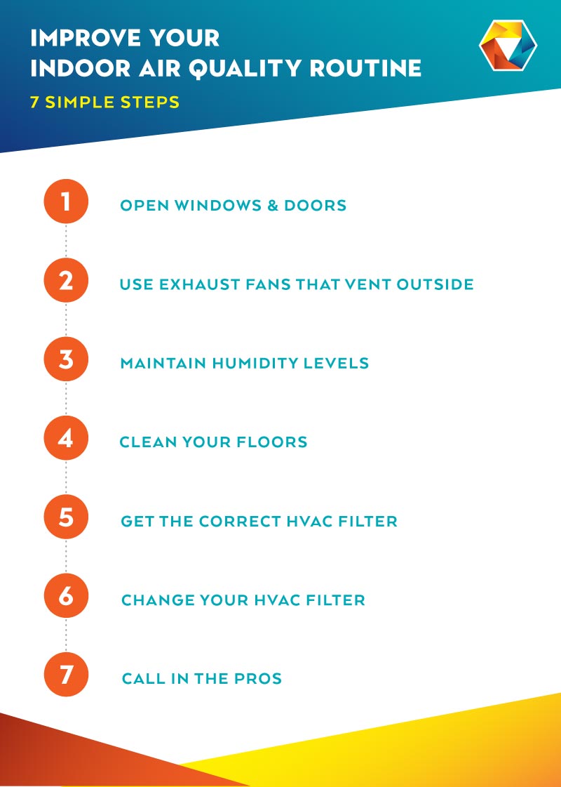 a list of things to do to improve indoor air quality